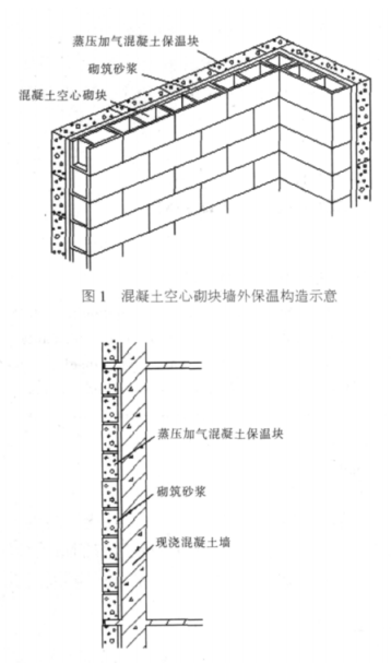 宁国蒸压加气混凝土砌块复合保温外墙性能与构造